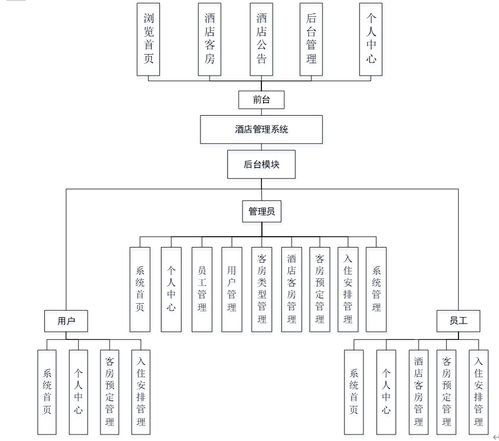 基于SSM框架的多角色酒店運營管理平臺設計與實現